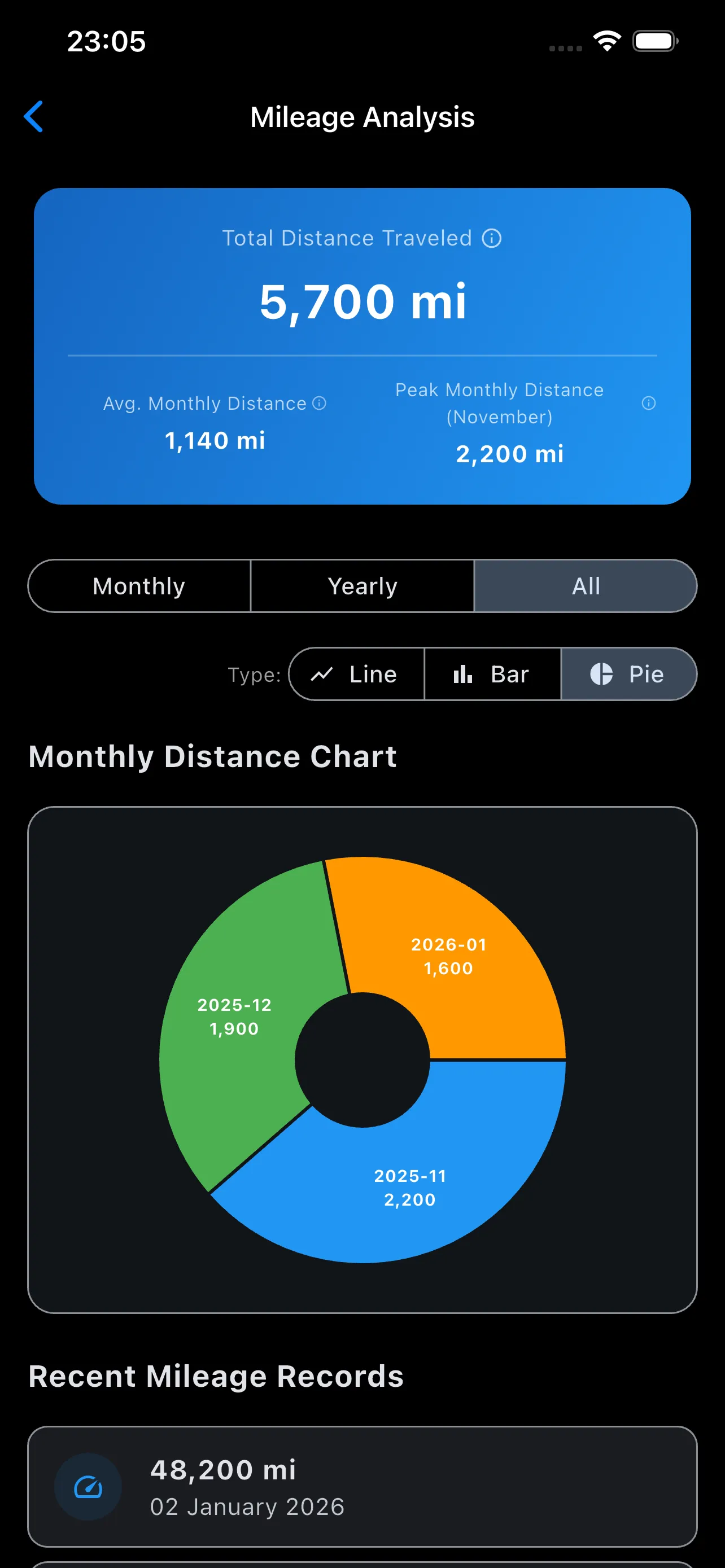 My Garage - Car Assistant screenshot 2