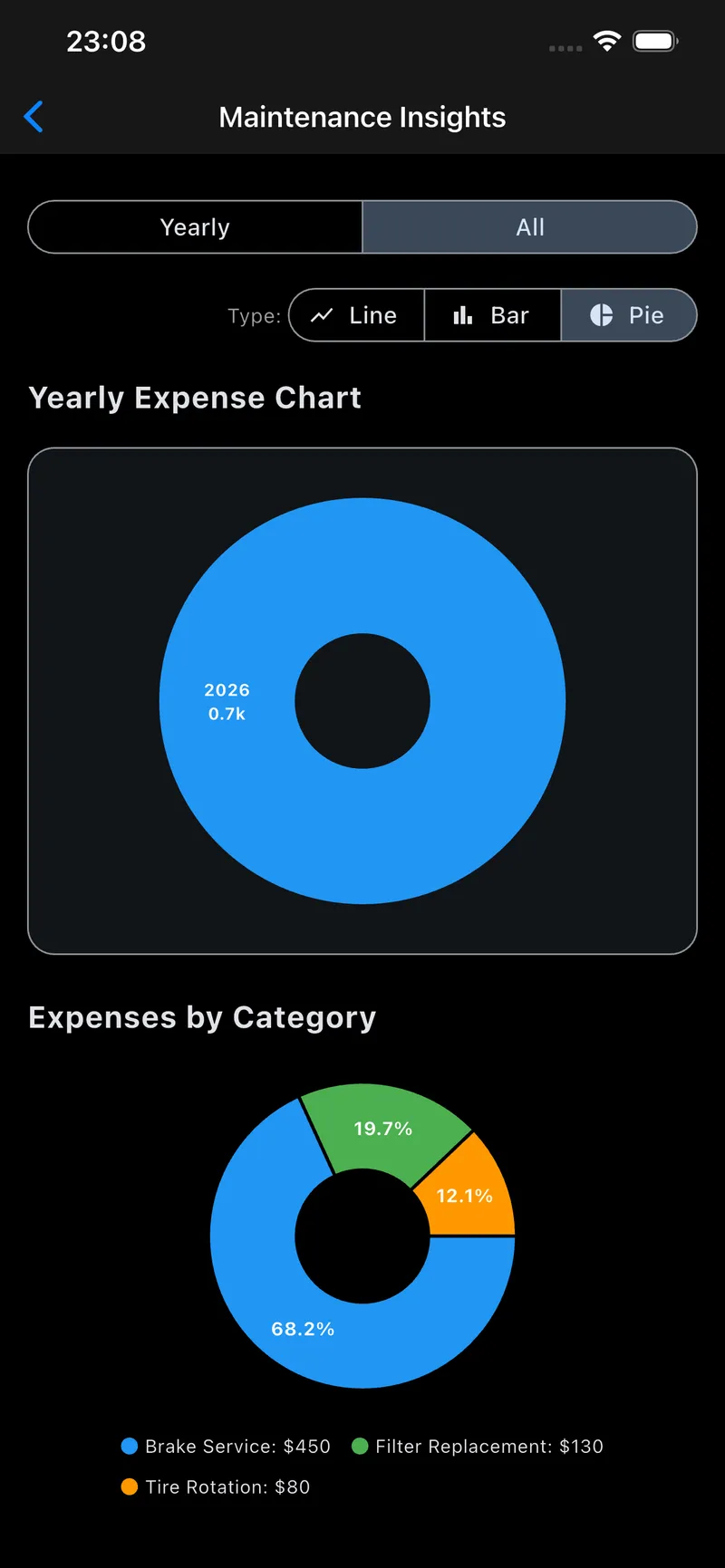 My Garage - Car Assistant Screenshot 3